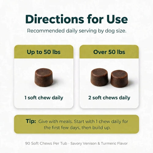 Built Like This™ - Dog Joint Supplement